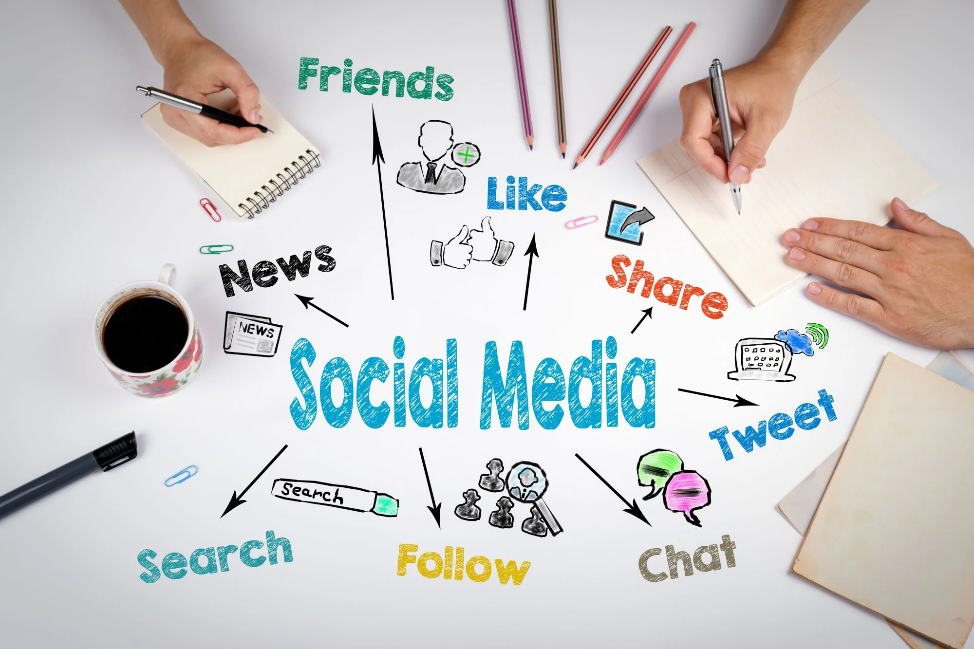 Harnessing the Power of Social Media Marketing